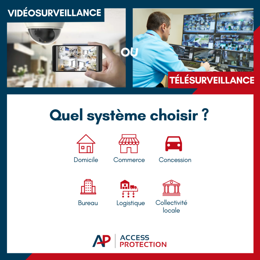 Vidéosurveillance ou télésurveillance ?